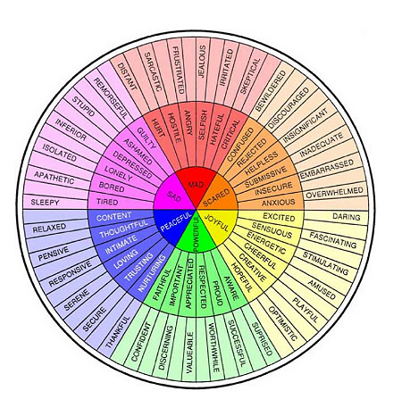 CLICK Course graphic